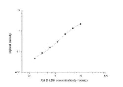 Novus Biologicals&trade;&nbsp;Rat LDHD ELISA Kit (Colorimetric)